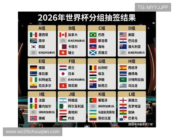2026年美加墨世界杯48强产生的详细过程与最新预测分析