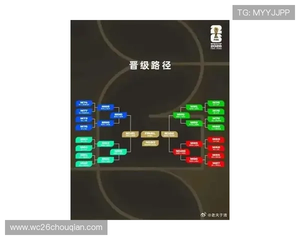 2026年美加墨世界杯比赛时间及赛程安排，帮助球迷提前掌握比赛时间信息